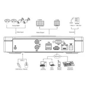 IP-видеорегистратор DAHUA NVR4108 IP-видеорегистратор DAHUA NVR4108